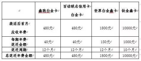 2019年DLB必备7张信用卡，18cm的你有几张？-第5张图片-牧野网