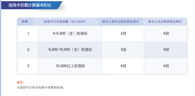 2019年DLB必备7张信用卡，18cm的你有几张？-第12张图片-牧野网