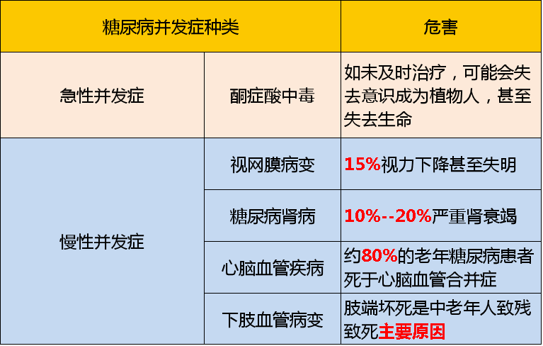 糖尿病患者买啥保险好？买甜蜜无忧保险怎么样？-第4张图片-牧野网