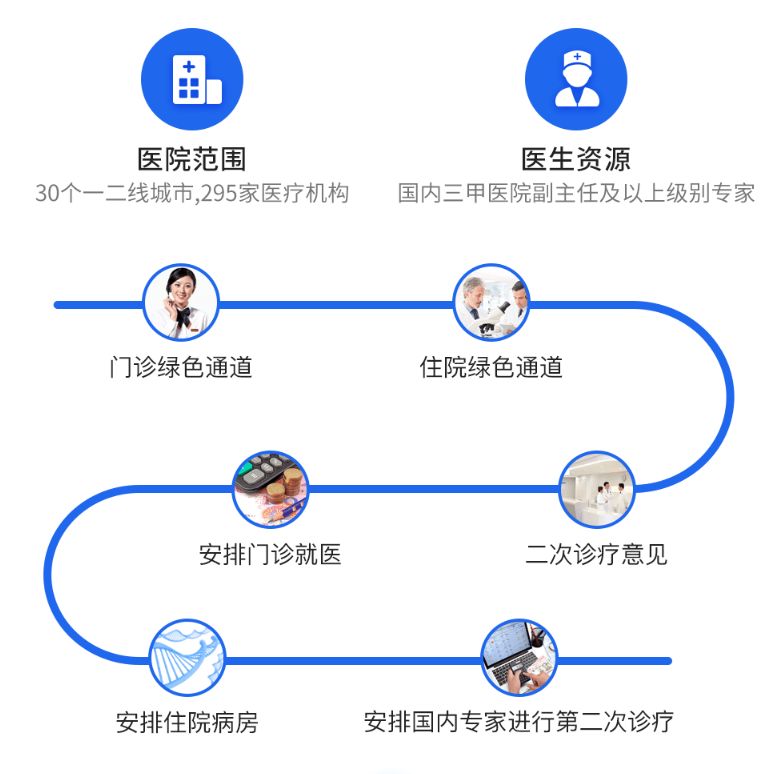 市面主流防癌医疗险对比，选哪一款好？-第13张图片-牧野网