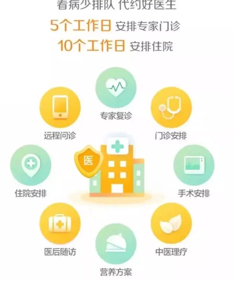 市面主流防癌医疗险对比，选哪一款好？-第15张图片-牧野网
