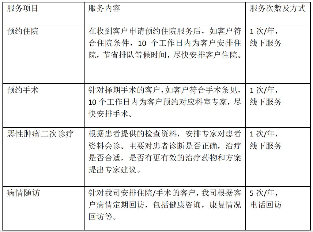 市面主流防癌医疗险对比，选哪一款好？-第12张图片-牧野网