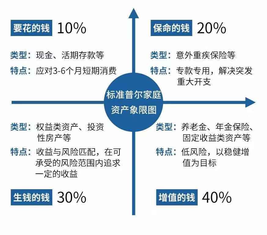 如何做好人生三个阶段的资产配置？-第4张图片-牧野网