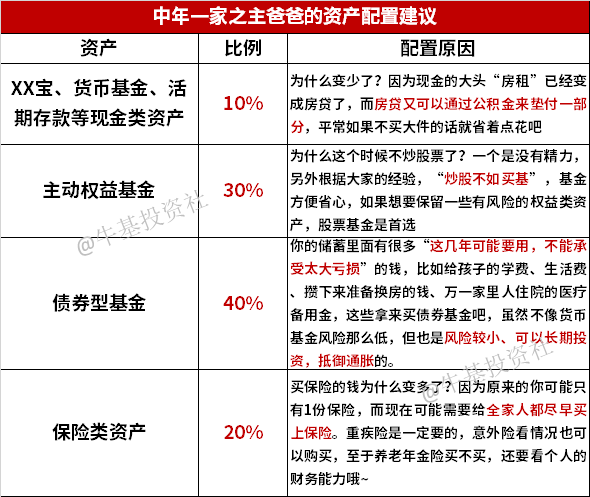 如何做好人生三个阶段的资产配置？-第5张图片-牧野网