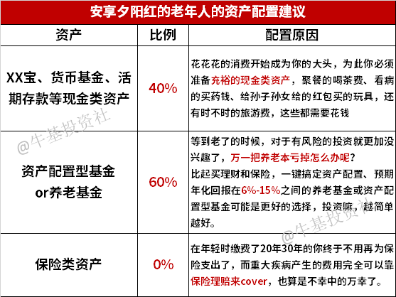 如何做好人生三个阶段的资产配置？-第7张图片-牧野网