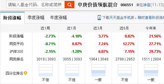 搞低估值投资的基金有多惨？-第1张图片-牧野网