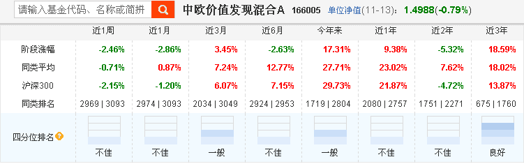 搞低估值投资的基金有多惨？-第2张图片-牧野网