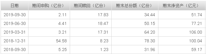 搞低估值投资的基金有多惨？-第3张图片-牧野网