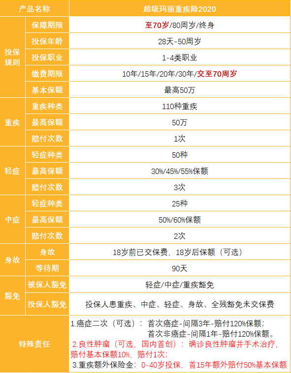 得过癌还能买的防癌险，你见过吗？-第5张图片-牧野网