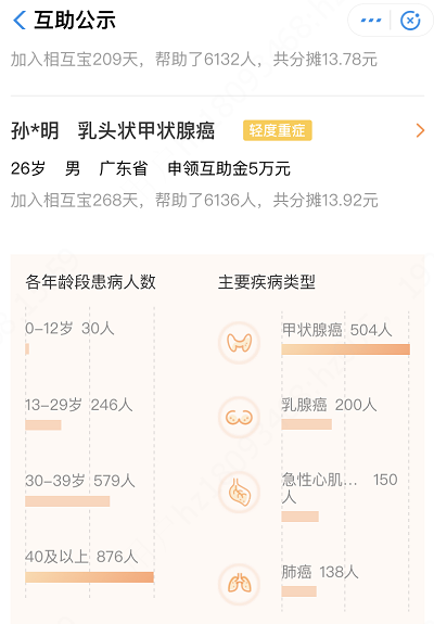 得过癌还能买的防癌险，你见过吗？-第2张图片-牧野网