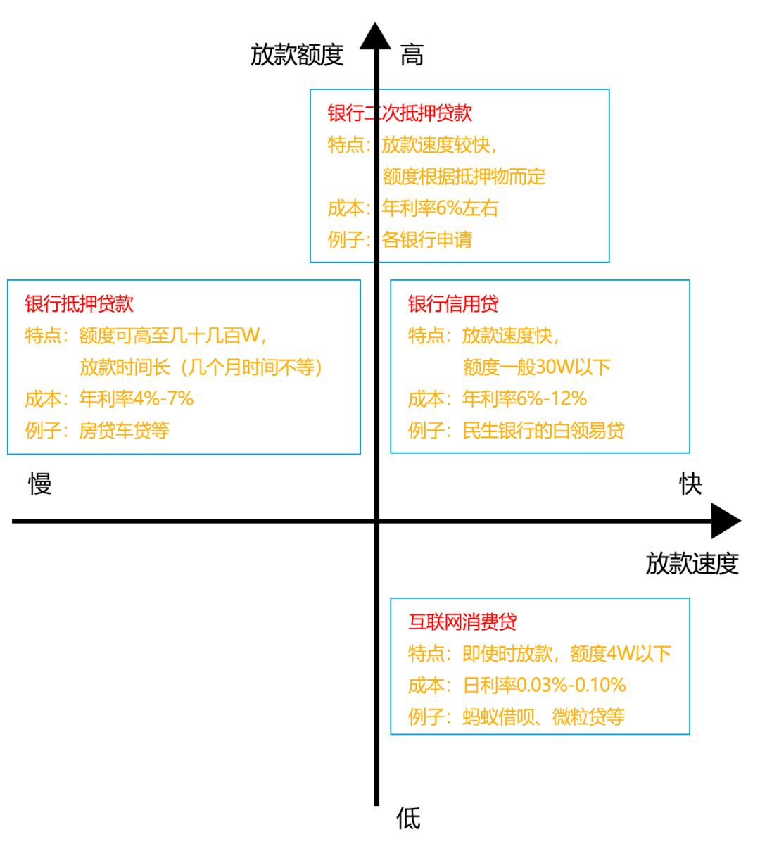 急用钱的时候上哪里找钱？-第2张图片-牧野网