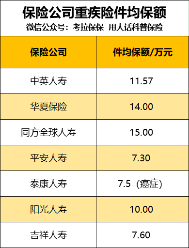 为什么大公司保险产品比小公司贵那么多？-第2张图片-牧野网