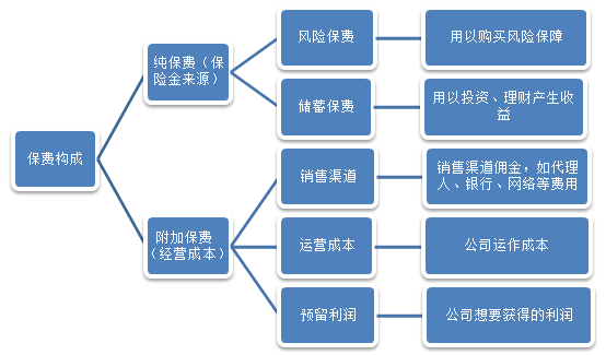 为什么大公司保险产品比小公司贵那么多？-第3张图片-牧野网
