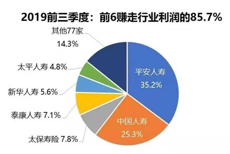 为什么大公司保险产品比小公司贵那么多？-第4张图片-牧野网