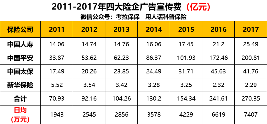 为什么大公司保险产品比小公司贵那么多？-第6张图片-牧野网