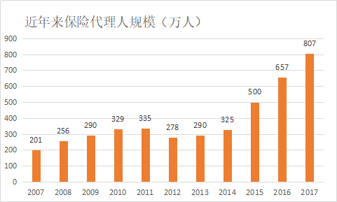 为什么大公司保险产品比小公司贵那么多？-第7张图片-牧野网