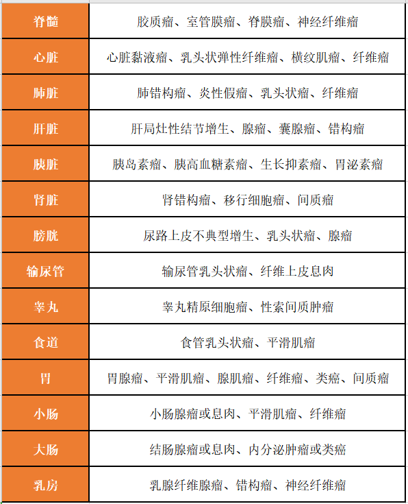 超级玛丽2020：首款赔良性肿瘤的重疾险，有多6？-第1张图片-牧野网
