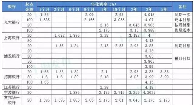 退休老人一个月有3000元退休金，如何理财比较科学？-第2张图片-牧野网