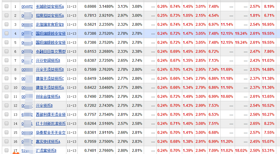 退休老人一个月有3000元退休金，如何理财比较科学？-第4张图片-牧野网