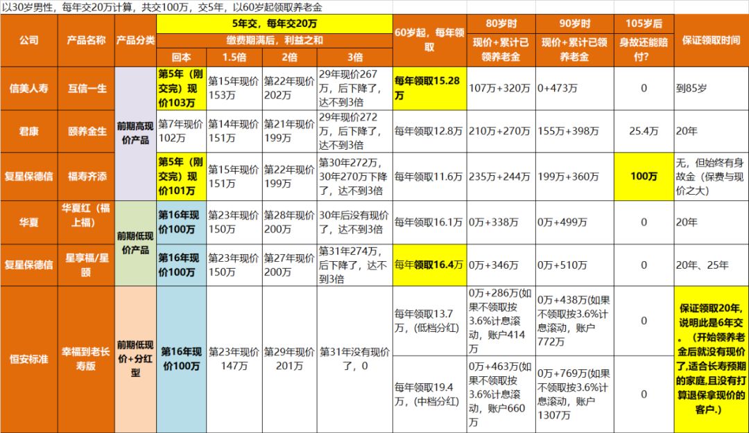4.025%的年金险要全部停售吗？4.025%年金险买哪款好？-第5张图片-牧野网