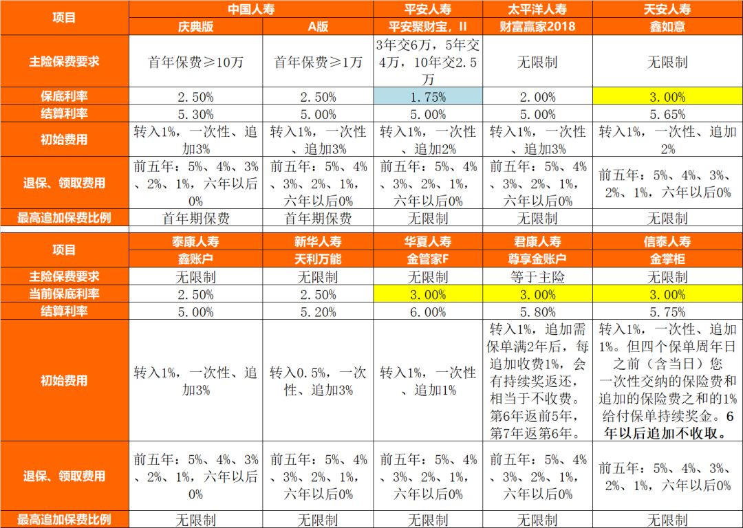 4.025%的年金险要全部停售吗？4.025%年金险买哪款好？-第8张图片-牧野网