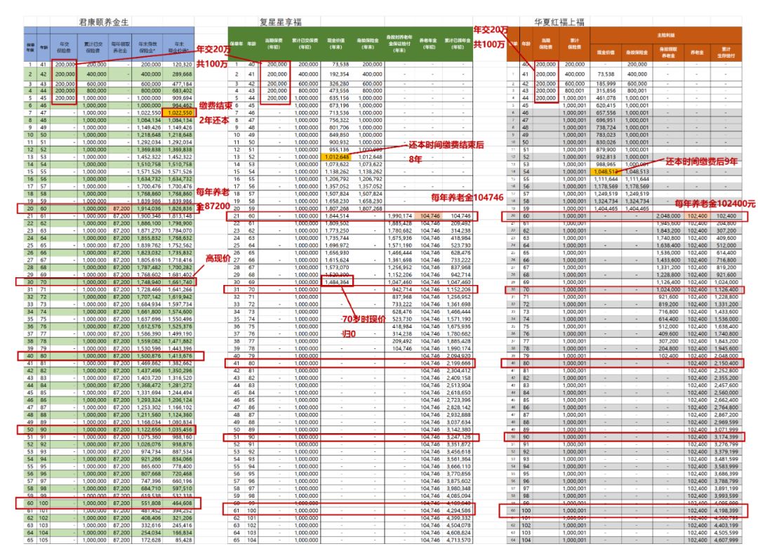 4.025%的年金险要全部停售吗？4.025%年金险买哪款好？-第7张图片-牧野网