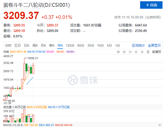 为什么过往有用的策略现在没那么有效了？-第1张图片-牧野网
