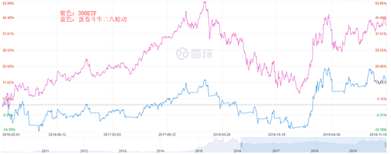 为什么过往有用的策略现在没那么有效了？-第2张图片-牧野网