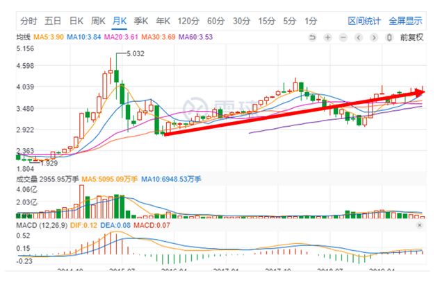 为什么过往有用的策略现在没那么有效了？-第3张图片-牧野网