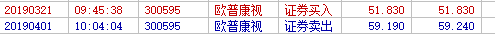 看病时观察到一个投资机会...-第2张图片-牧野网