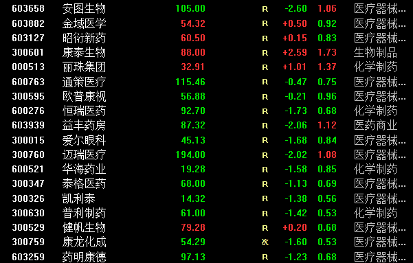 看病时观察到一个投资机会...-第6张图片-牧野网