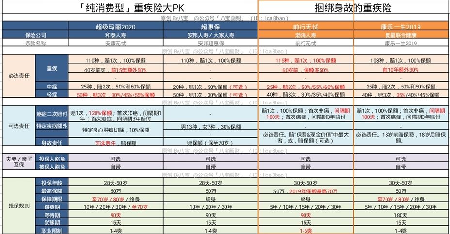 前行无忧重疾险怎么样？消费型重疾险与捆绑身故重疾险怎么选？-第7张图片-牧野网