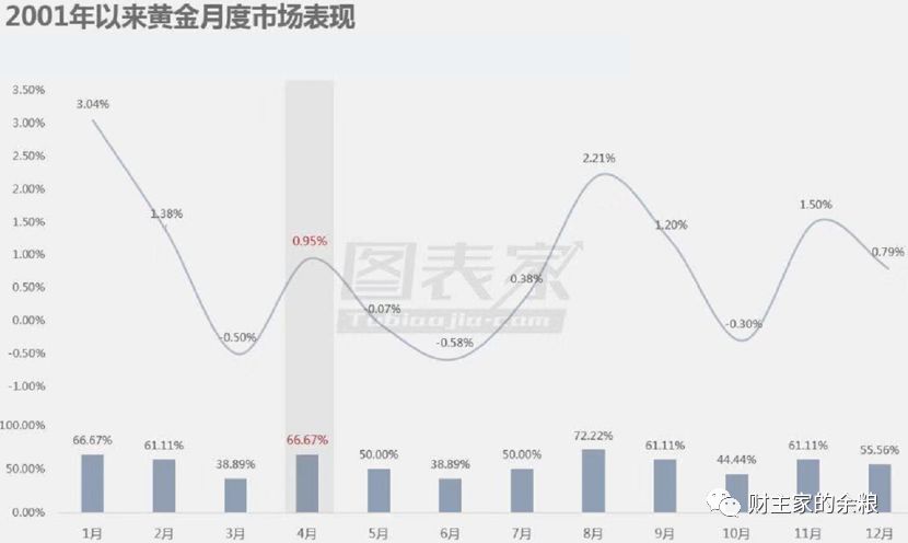 黄金现在又到了抄底的时候了吗？-第3张图片-牧野网
