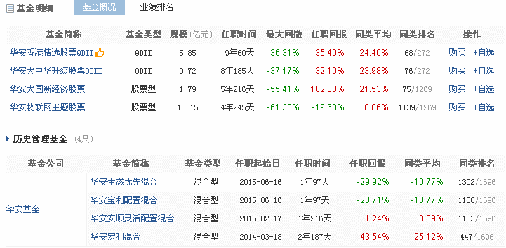 魔都基金公司的投资总监业绩有多牛？-第4张图片-牧野网