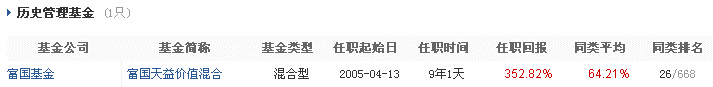 魔都基金公司的投资总监业绩有多牛？-第1张图片-牧野网