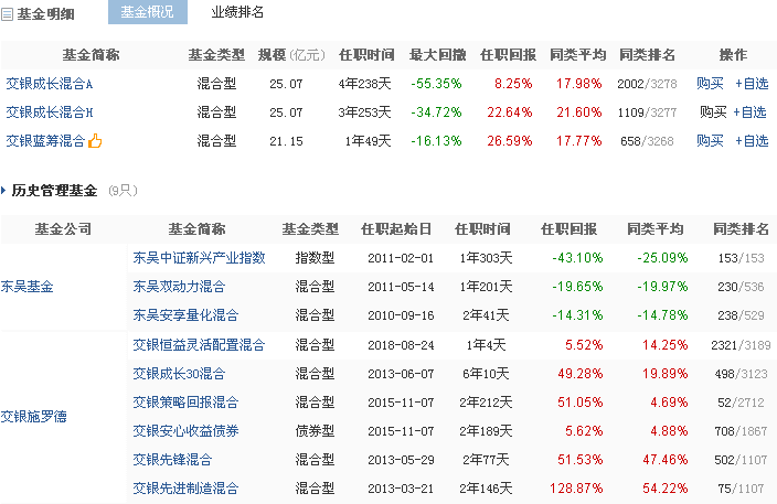 魔都基金公司的投资总监业绩有多牛？-第8张图片-牧野网