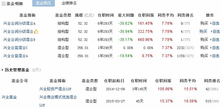 魔都基金公司的投资总监业绩有多牛？-第7张图片-牧野网