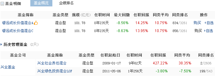 魔都基金公司的投资总监业绩有多牛？-第9张图片-牧野网