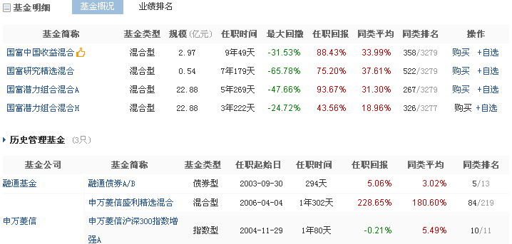 魔都基金公司的投资总监业绩有多牛？-第11张图片-牧野网