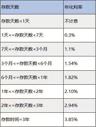 微信支付上线银行储蓄产品，值得买吗？-第2张图片-牧野网
