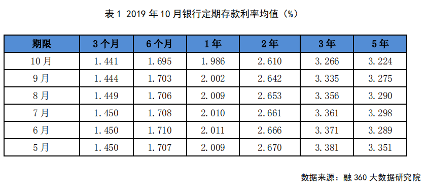微信支付上线银行储蓄产品，值得买吗？-第1张图片-牧野网
