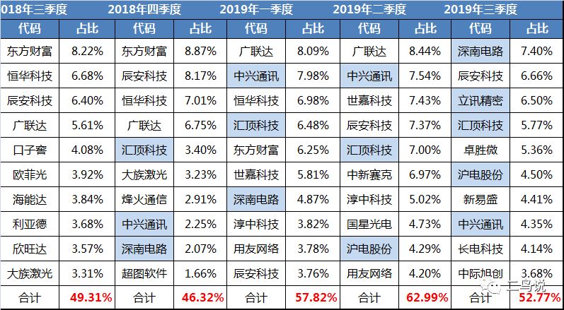 基金经理怎么影响公募基金的收益？-第3张图片-牧野网