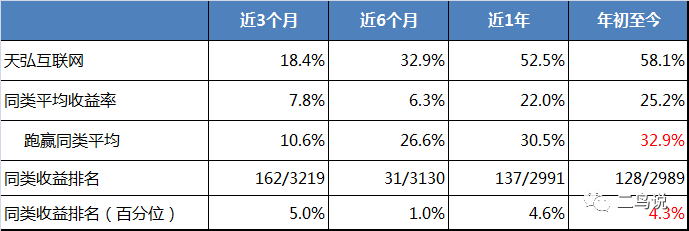 基金经理怎么影响公募基金的收益？-第1张图片-牧野网