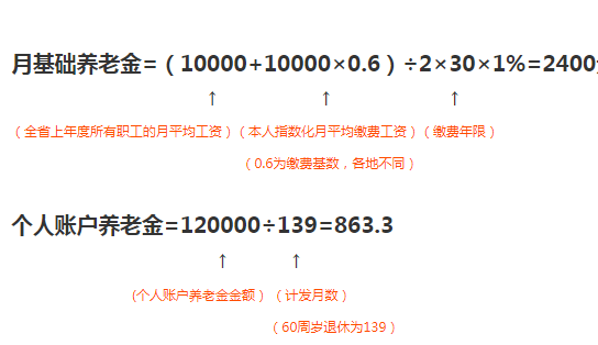 养老金领取金额怎么计算？养老金领取条件是怎样的？-第8张图片-牧野网