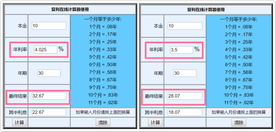 4.025%年金险将成历史，对普通用户买保险有啥影响？-第4张图片-牧野网