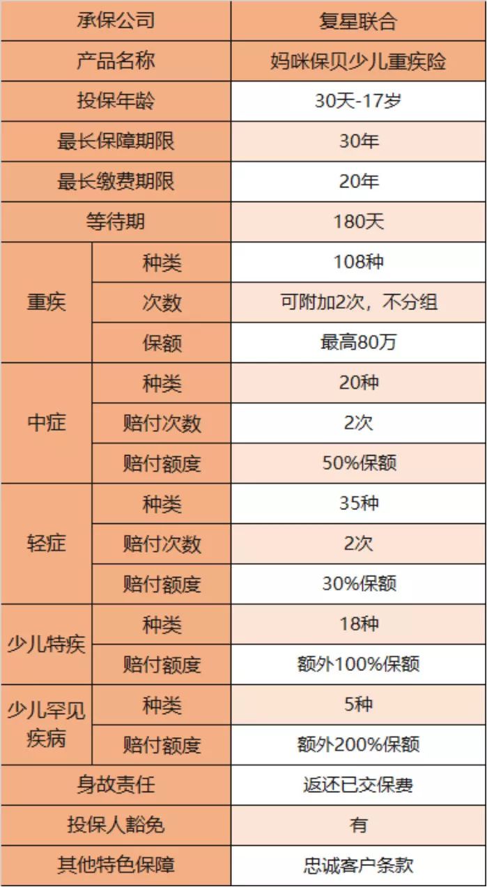 复星联合妈咪保贝少儿重疾险有啥优势？性价比高吗？-第3张图片-牧野网