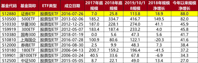 今年以来市场最受欢迎的ETF基金是哪款？-第3张图片-牧野网