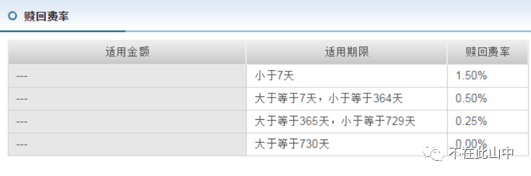 投资指数基金时，需要支付哪些费用？-第2张图片-牧野网