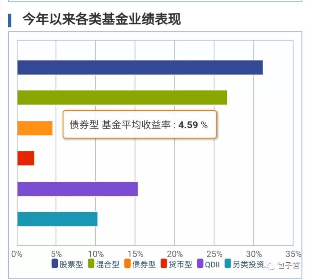 又一个降息，现在可以买长债基金了？-第1张图片-牧野网