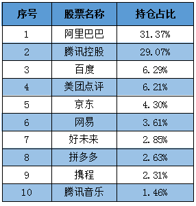 阿里巴巴香港上市，投资者如何分享这波红利？-第3张图片-牧野网